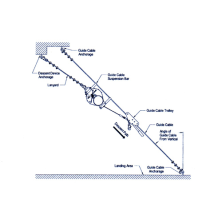 Dispositivo de Descida de Emergência Rollgliss Cabo de Aço Inox 61m - Retrátil Inclinado/Manual (Locação)